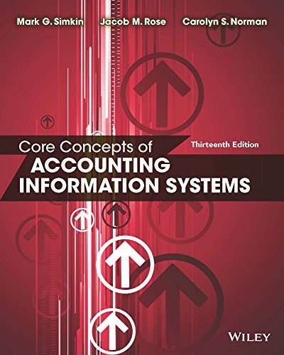 Solution Manual for Core Concepts of Accounting Information Systems 13th Edition by Mark G. Simkin