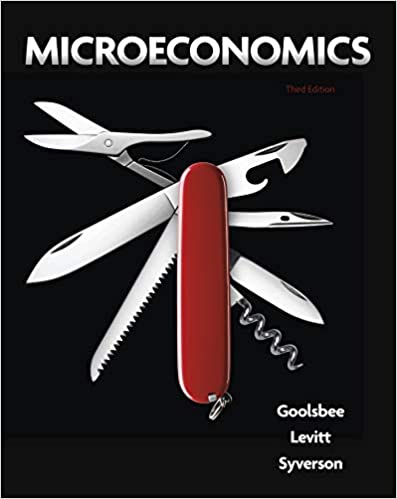 Solution Manual for Microeconomics 3rd Edition by Austan Goolsbee