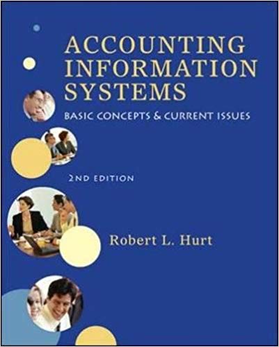 Test Bank for Accounting Information Systems 2nd Edition by Robert Hurt