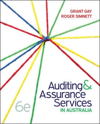 Test Bank for Auditing and Assurance Services 6th Edition by Grant Gay