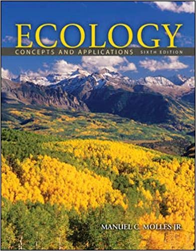 Test Bank for Ecology Concepts and Applications 6th Edition by Manuel Molles