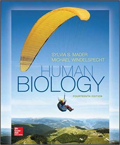 Test Bank for Human Biology 14th Edition by Sylvia S. Mader Dr.