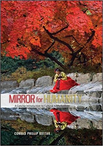Test Bank for Mirror for Humanity A Concise Introduction to Cultural Anthropology 9th Edition by Conrad Kottak