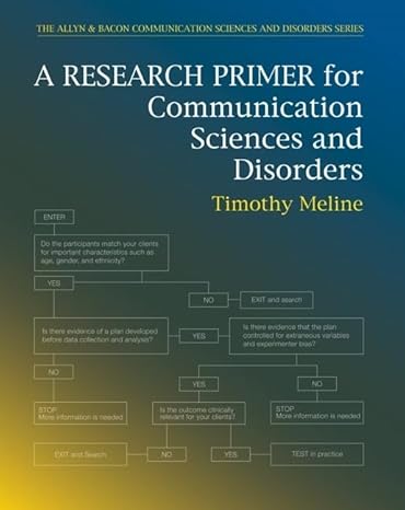 Test Bank for Research Primer for Communication Sciences and Disorders 1st Edition by Timothy Meline